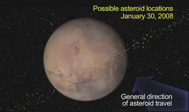 Impatto asteroide su Marte. Ellissoide di incertezza della posizione